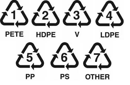 types of plastic